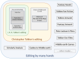 Editorial Framing of The Lord of the Rings