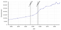 Vorschaubild der Version vom 15:55, 10. Okt. 2018