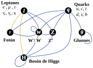 Resultado de imagen de Las partículas de HIggs