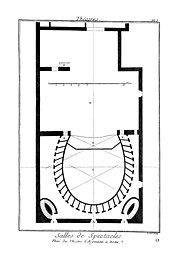 Κάτοψη του θεάτρου από την Εγκυκλοπαίδεια του Ντενί Ντιντερό