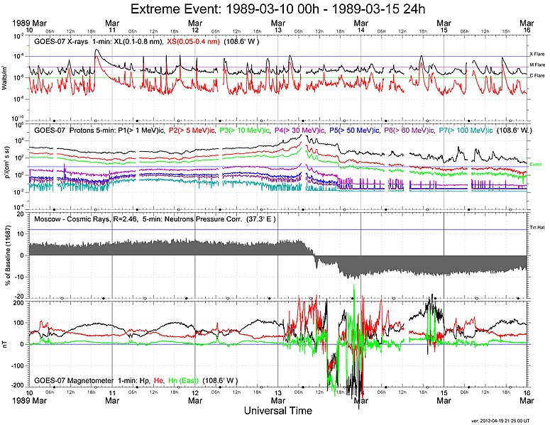 File:ExtremeEvent 19890310-00h 19890315-24h.jpg