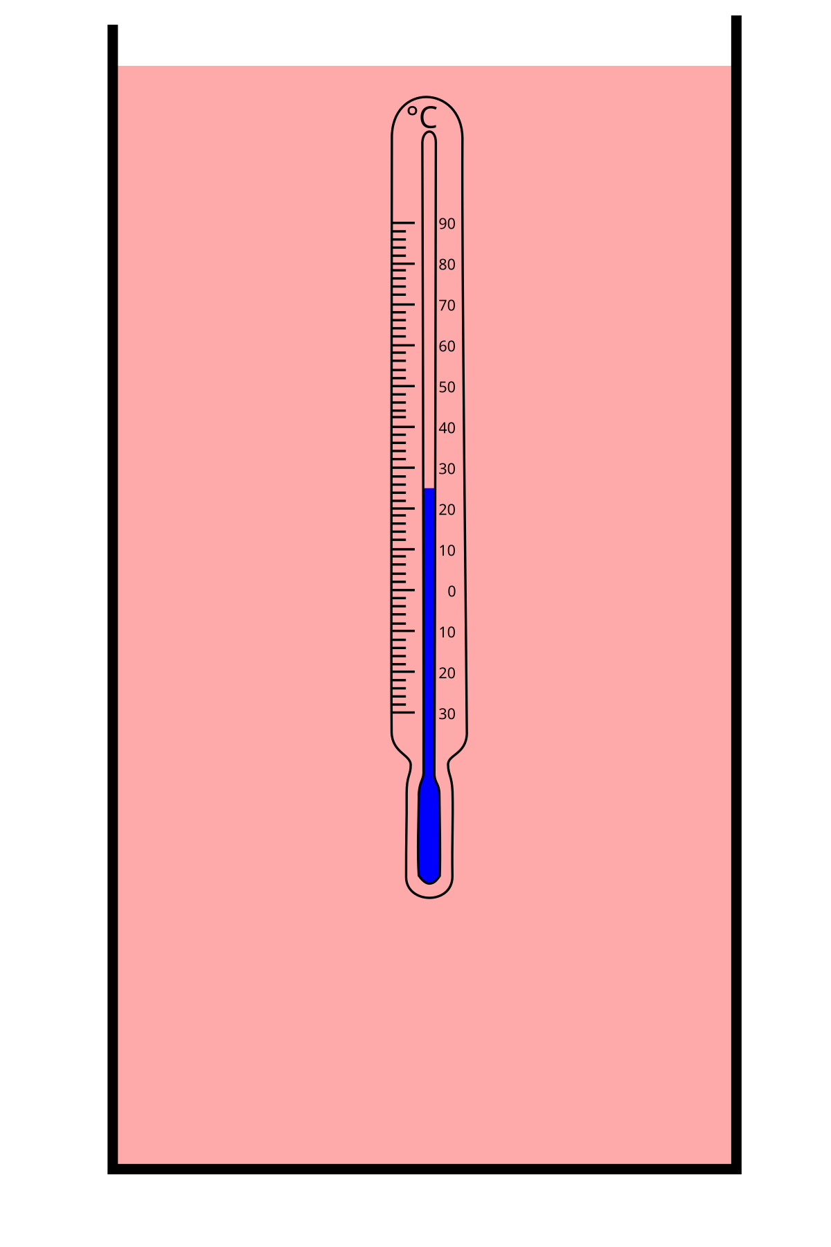 File:Aräometer beschriftet.svg - Wikimedia Commons