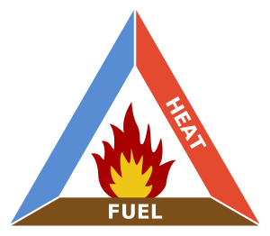 Вогонь: Загальна характеристика, Горіння та основні поняття, повязані з процесами горіння, Способи добування вогню та його значення у побуті