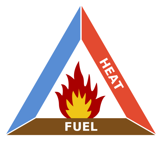 Combustion Triangle - FUEL Oxygen heat