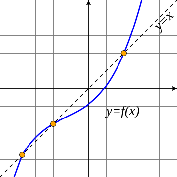 Fixed point (mathematics)