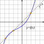 Thumbnail for Fixed point (mathematics)