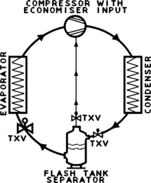 Economizador con tanque flash.