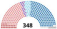 Élections sénatoriales françaises de 2008