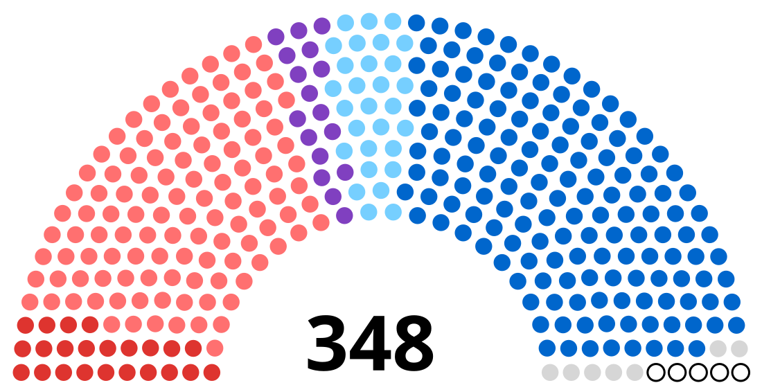 Élections sénatoriales françaises de 2008