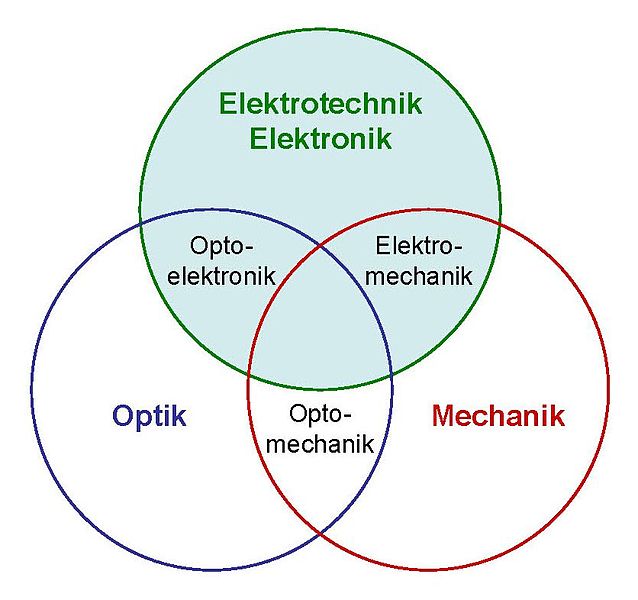 File:Geraetetechnik.jpg