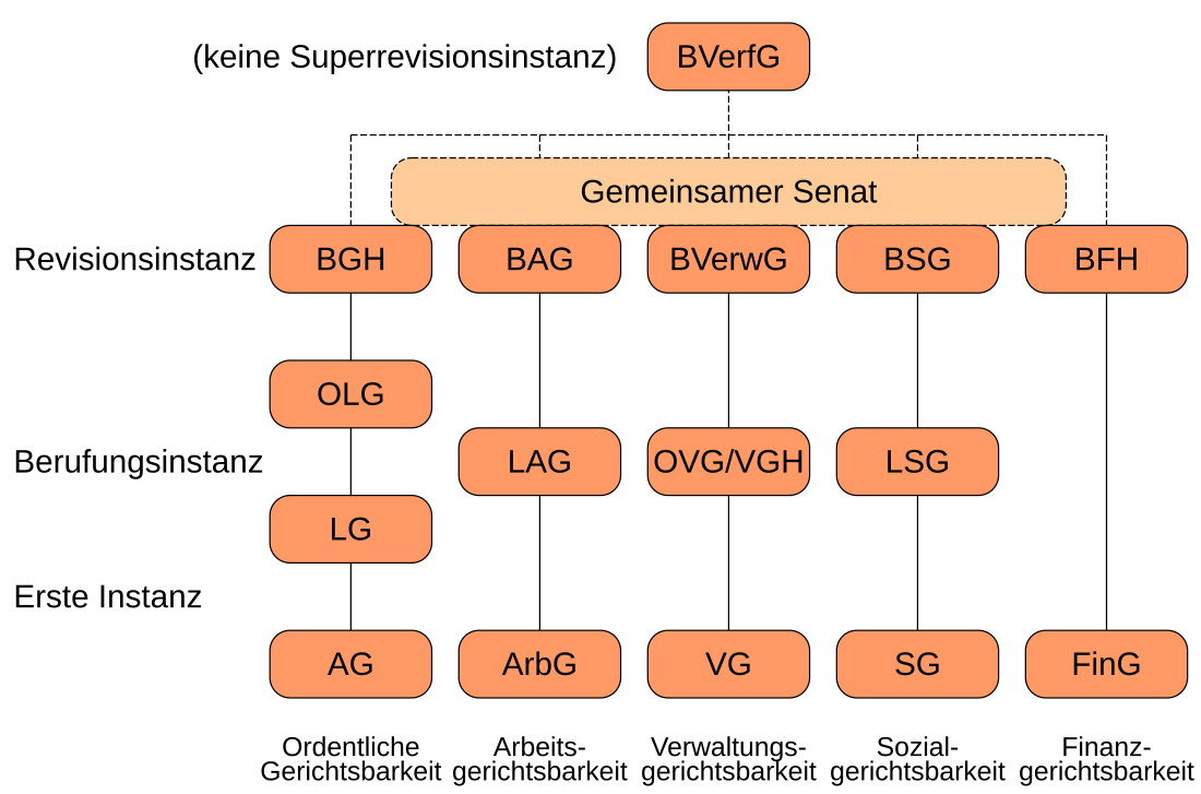 Verwaltungsgerichtsbarkeit (Deutschland)