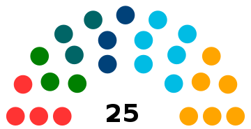 File:German Community Parliament 2019.svg