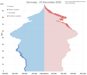 Германия