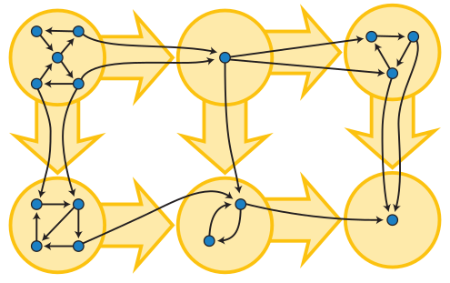 Condensation of Graph