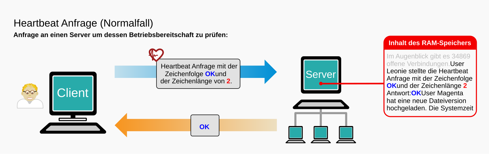 Das antwort. Heartbleed уязвимость. Client Heartbeat. Heartbleed вирус. Ares client.