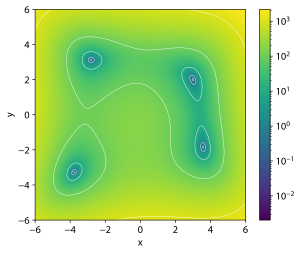 Himmelblau's function, contour plot.svg