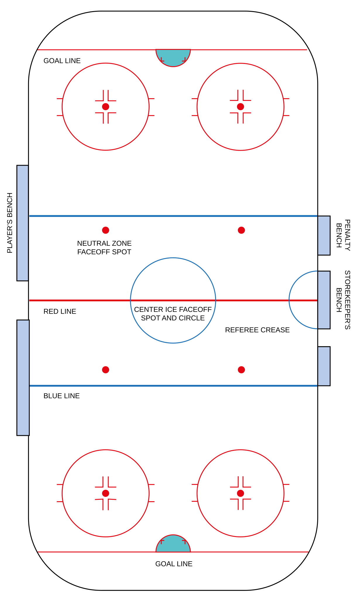 File:Campo hockey su pista.svg - Wikipedia