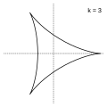 k=3 → a deltoid