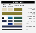 תמונה ממוזערת לגרסה מ־12:24, 8 באוגוסט 2010