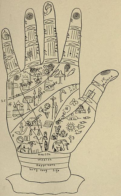 Palmistry Head Line Stock Illustrations – 35 Palmistry Head Line Stock  Illustrations, Vectors & Clipart - Dreamstime