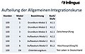 Vorschaubild der Version vom 19:29, 11. Sep. 2016