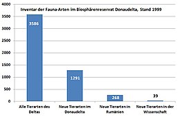 Biosphärenreservat Donaudelta: Geographie, Humangeographie, Entwicklung des Schutzgebietes zum Biosphärenreservat Donaudelta