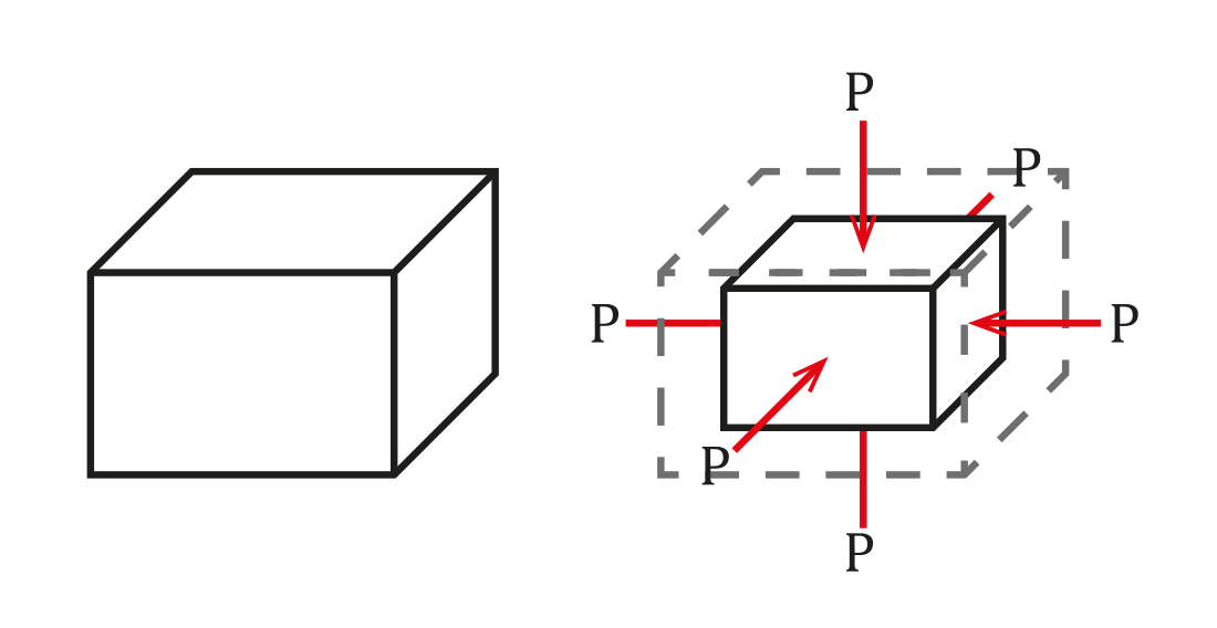 体积模量