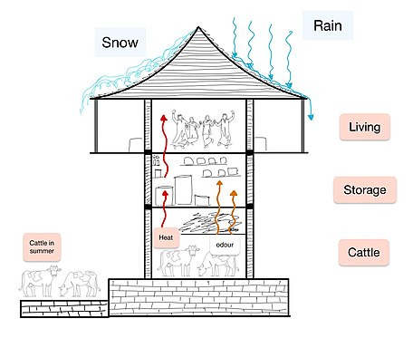 Typical house section Kath Kuni house section.jpg