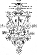 The End of Evangelion contains references to the Tree of Sephiroth of the Jewish Kabbalah, the Genesis creation narrative, the crucifixion of Jesus Christ and the Catholic stigmata.