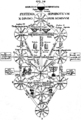 Kabbalistic Tree of Life by Kircher with the Jewish commandments