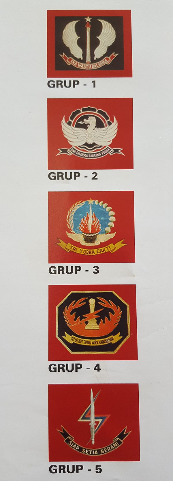 Kopassus' Groups