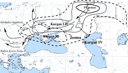 The development of the Kurgan culture according to Marija Gimbutas' Kurgan hypothesis