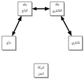 تصغير للنسخة بتاريخ 12:32، 28 مارس 2021