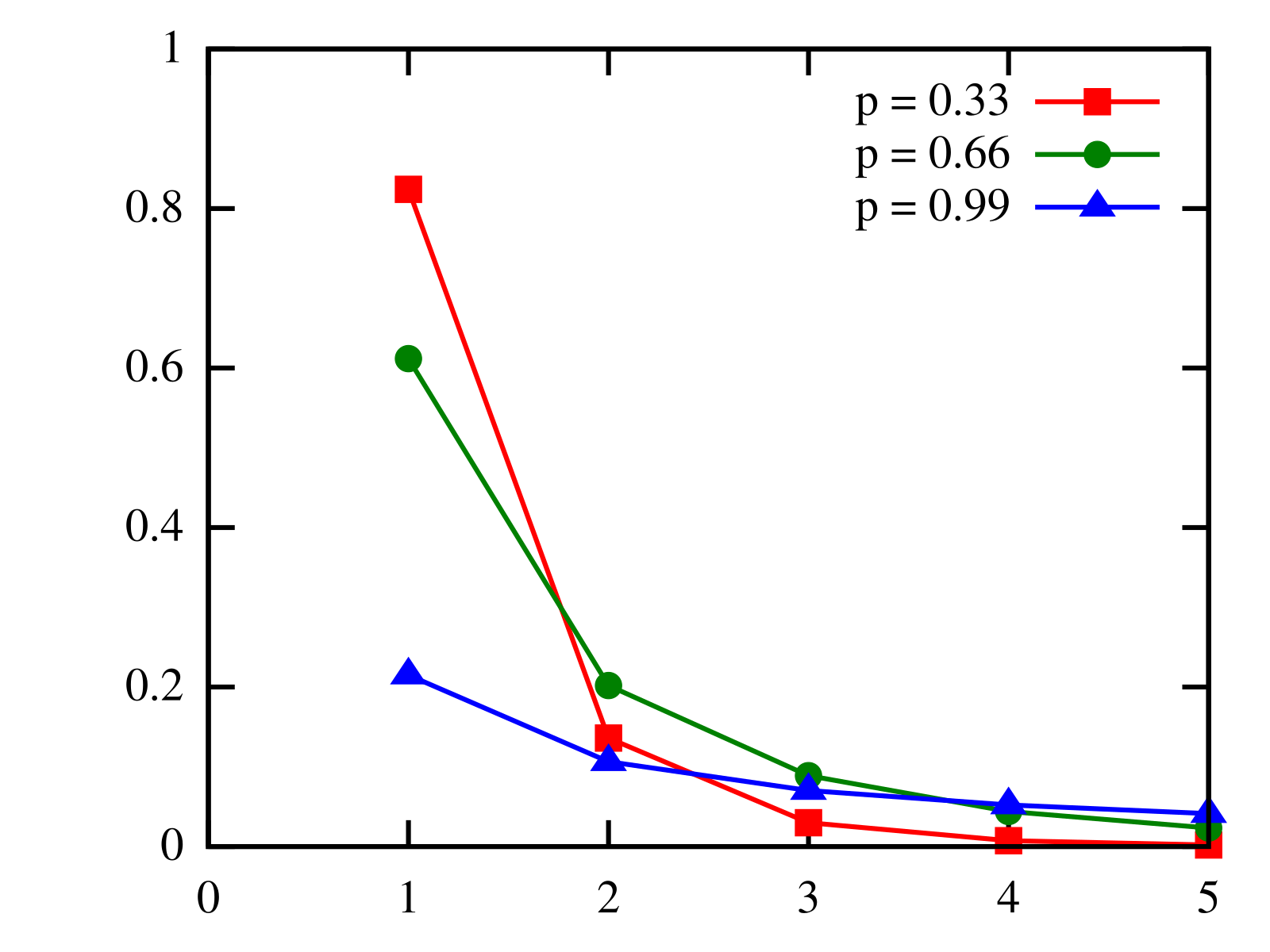 Mass function. Логарифмическое распределение населения. Fisher distribution Plot.