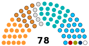Maharashtra Legislative Council (25 June 2018).svg