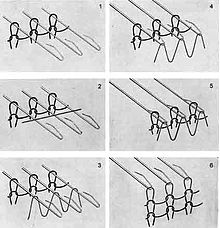 Six stages in the knitting machine cycle Maschenbildung 1.jpg