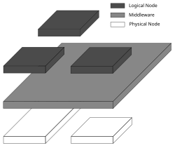 Mer is middleware; it lacks the Linux kernel and also lacks a UI like Plasma Mobile Middleware Schema.svg