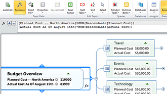 Formulas in MindManager MindManager Formulas.png