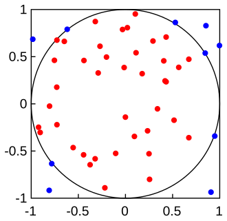 An illustration of Monte Carlo integration