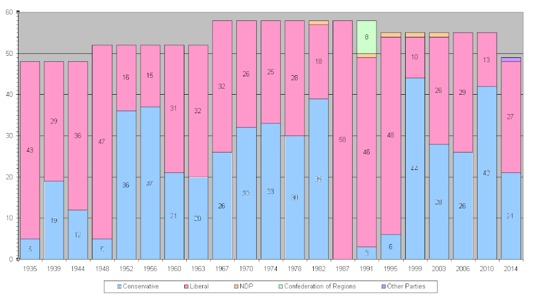 List of post-confederation New Brunswick general elections