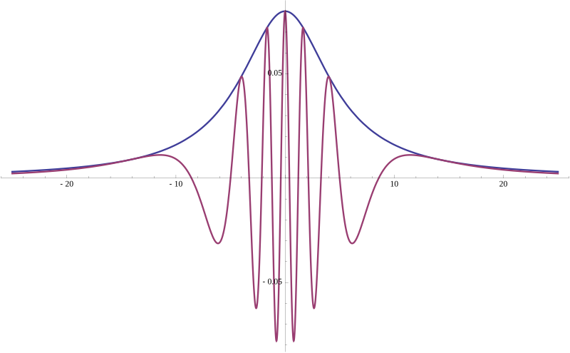 File:Negative joint probability 2.svg