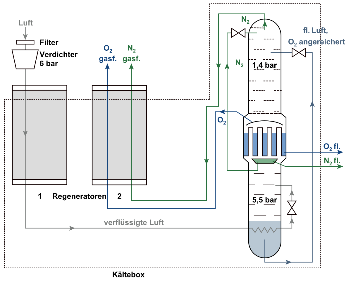 ebook arbeitsmethoden der thermodynamik