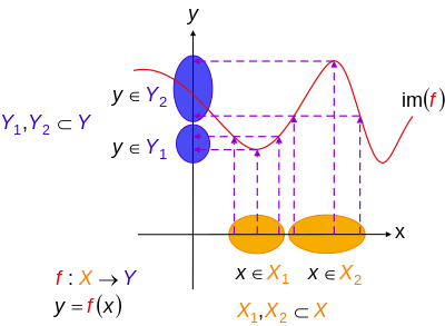 Injective Function Wikipedia