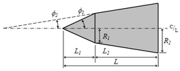 Bi-conic nose cone render and profile with parameters shown.