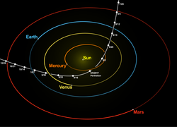 Hyperbolic trajectory of ʻOumuamua through the inner Solar System