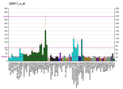 PBB GE TCP1 222011 s در fs.png