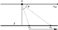 2: a を通る任意の直線が l と x において交わるとき、x を無限遠へ動かす