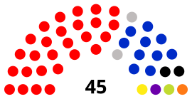 Paraguay Senate September2024.svg