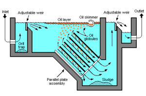 Oil Production Plant