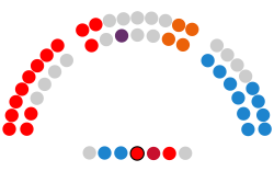 Parlamento de la Rioja - X legislatura.svg